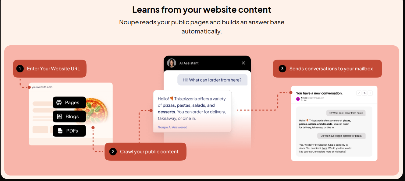 Noupe: AI Chatbot Builder - Dashboard 